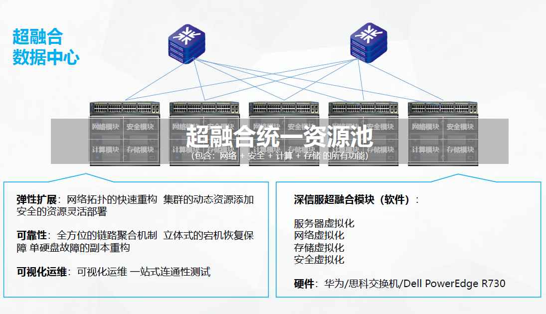 超融合解決方案